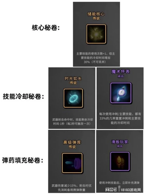 《槍火重生》手游評測 肉鴿與射擊的完美結合