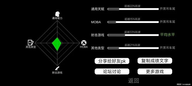 《我的遊戲天賦》評測 你想在職業賽場揚名立萬嗎？
