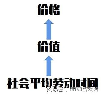 如何看待手游《社畜的福報》獲TapTap高分 996福報論究竟何時休