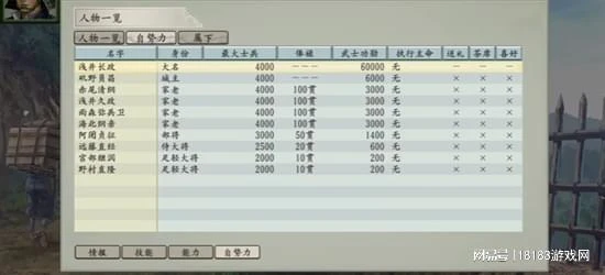 《太閤立志傳5 DX》遊戲評測 缺乏誠意的重置作品