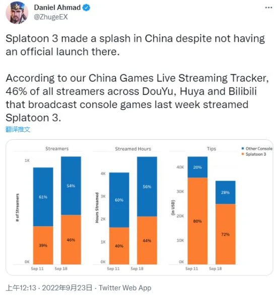 《噴射戰士3》國內直播平台大熱 主機區占比高達46%