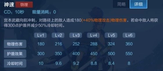 《王者榮耀》S28賽季末宮本武藏沖分攻略