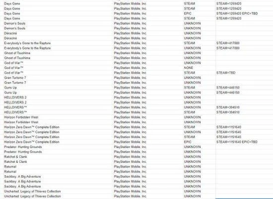 曝《對馬島之魂》明年登陸PC 《TLOURE》也在明年