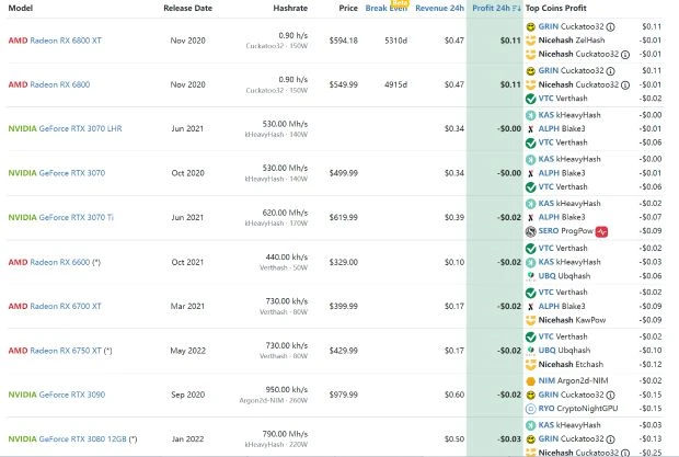 硬體情報站:EVGA和NV和平分手 RTX 40顯卡明天見