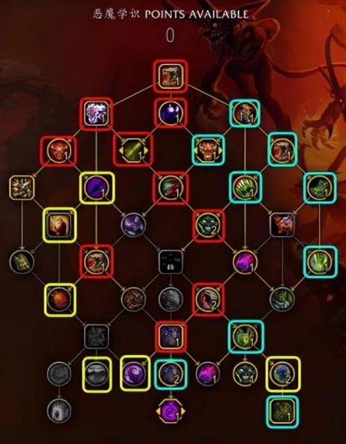 魔獸世界10.0惡魔術天賦解析以及大秘境bd構築