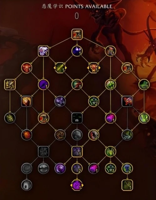 魔獸世界10.0惡魔術天賦解析以及大秘境bd構築