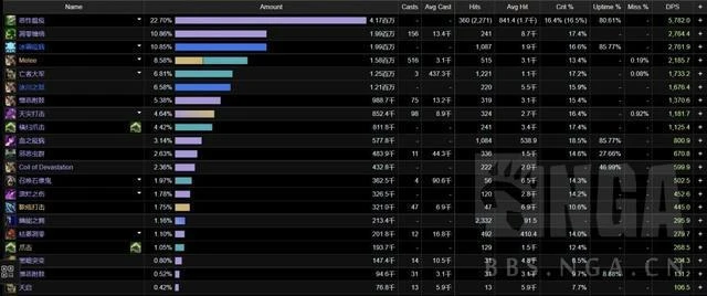 巨龍時代：邪惡死亡騎士專精部分天賦測試