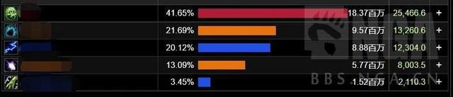 巨龍時代：邪惡死亡騎士專精部分天賦測試