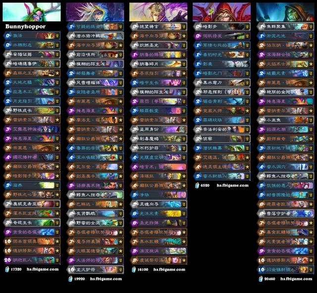 爐石傳說外服特級大師賽S2季後賽結束,xBlyzes奪冠