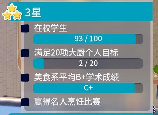 《雙點校園》：搞怪無厘頭，經營有門道