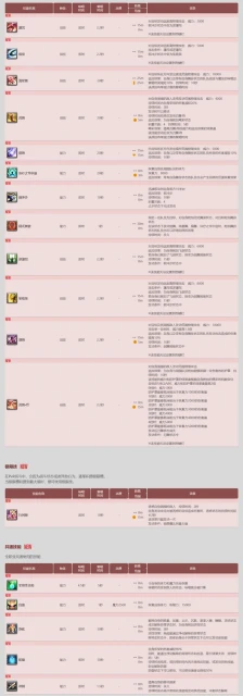 最終幻想14：水晶衝突從青銅到水晶——舞者的5v5推車攻略