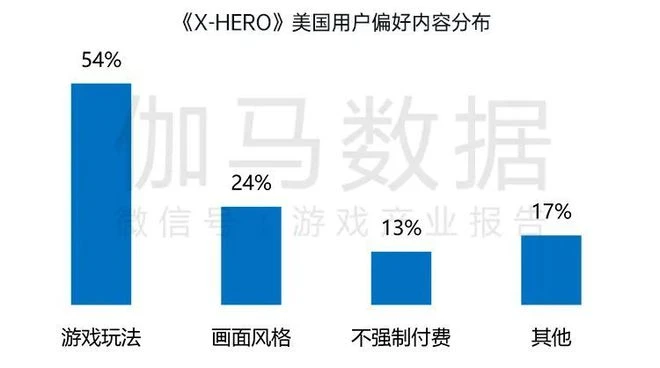 國內遊戲收入200.07億元,環比較上月反彈