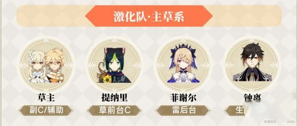 原神草主值得培養嗎