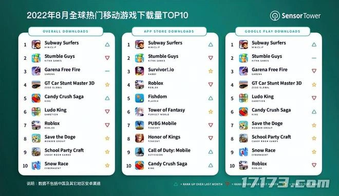 遊戲早報:DNF金秋版上線 全新軍團本與融合裝備登場