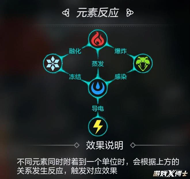 玩過都說難!3A級畫質的國產手游,硬核到開場CG都要打馬賽克