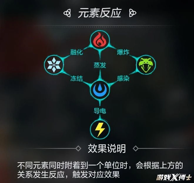 國產暗黑克蘇魯新游今日公測,據說難度堪比老頭環,你敢試嗎?