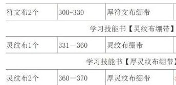 WLK懷舊服急救專業 1—450最省錢速沖攻略