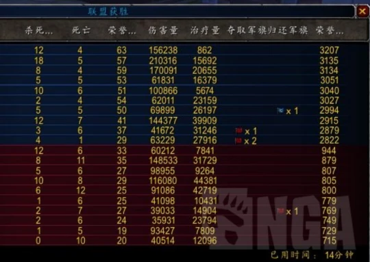 美酒節新增光輝成就 戰場一場獲取3000榮譽修復