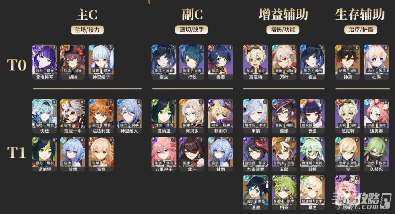 《原神》3.0角色強度榜