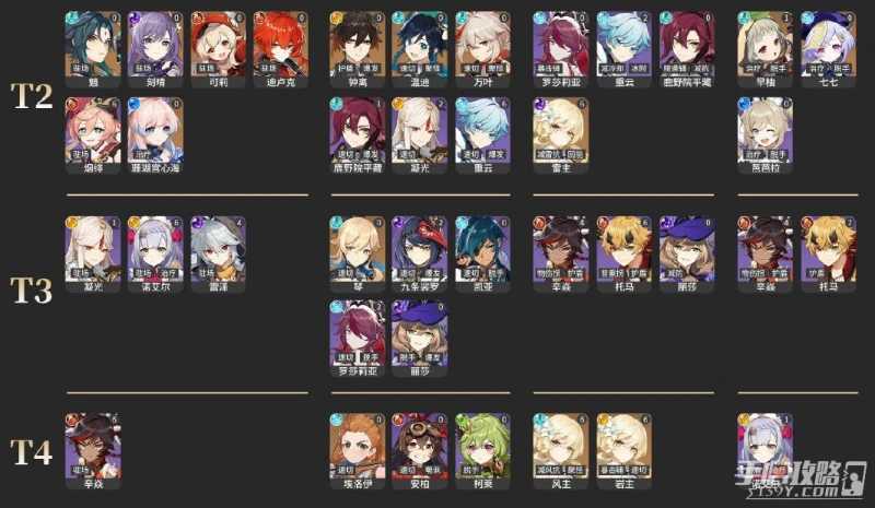 《原神》3.0角色強度榜