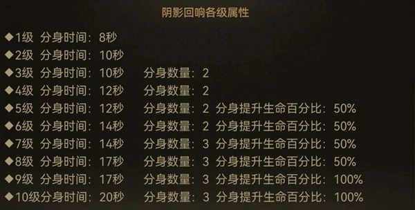 《暗黑破壞神:不朽》陰影迴響寶石效果評析