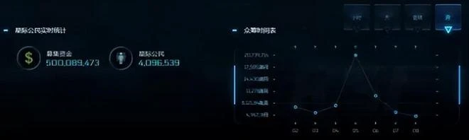 【熱游情報】《GTA6》早期開發實際慘遭泄露,黑客光速被捕