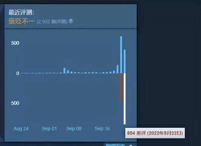 【熱游情報】《GTA6》早期開發實際慘遭泄露,黑客光速被捕