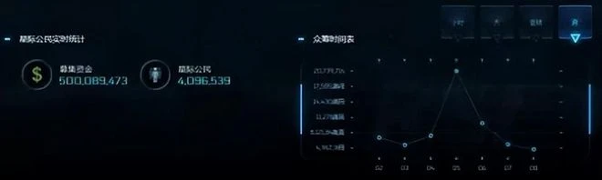 萬眾矚目的兩大新游底褲被扒 最強畫餅遊戲10個月又圈1個億