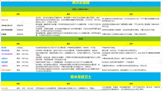 WLK懷舊服納克薩瑪斯 克爾蘇加德BOSS打法攻略