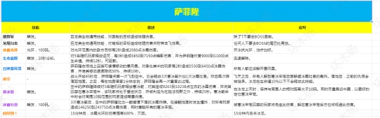 WLK懷舊服納克薩瑪斯 薩菲隆BOSS打法攻略