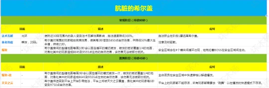 WLK懷舊服納克薩瑪斯 骯髒的希爾蓋BOSS打法攻略