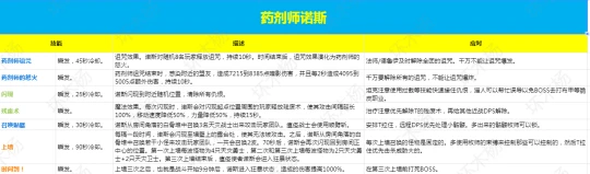 WLK懷舊服納克薩瑪斯  瘟疫使者諾斯BOSS打法攻略