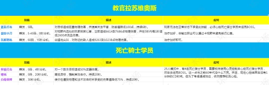 WLK懷舊服納克薩瑪斯 教官拉蘇維奧斯BOSS打法攻略
