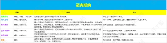 WLK懷舊服納克薩瑪斯 邁克斯納BOSS打法攻略