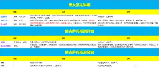 WLK懷舊服納克薩瑪斯 黑女巫法琳娜BOSS打法攻略