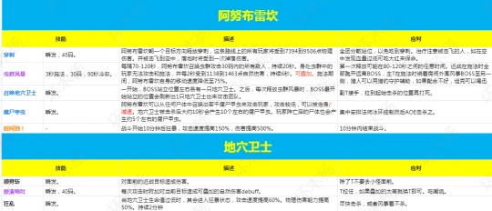 WLK懷舊服納克薩瑪斯 阿努布雷坎BOSS打法攻略