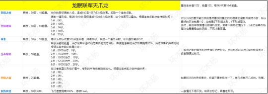 WLK懷舊服永恆之眼 瑪里苟斯BOSS打法攻略