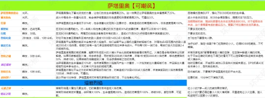 WLK懷舊服黑曜石聖殿 薩塔里奧BOSS打法攻略