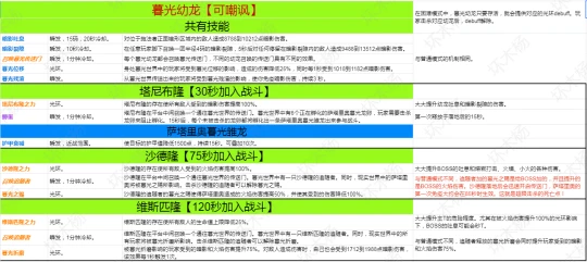 WLK懷舊服黑曜石聖殿 薩塔里奧BOSS打法攻略