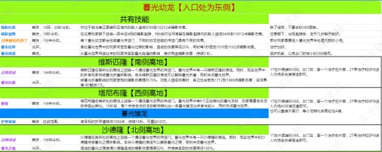 WLK懷舊服黑曜石聖殿 暮光幼龍BOSS打法攻略