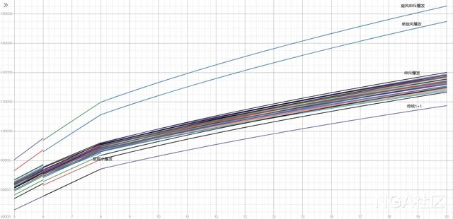 巨龍時代:敏銳賊基於六星死亡之舞build下的AOE策略探究