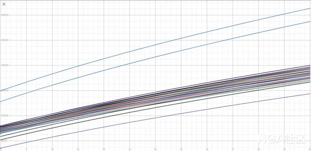 巨龍時代:敏銳賊基於六星死亡之舞build下的AOE策略探究