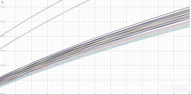巨龍時代:敏銳賊基於六星死亡之舞build下的AOE策略探究