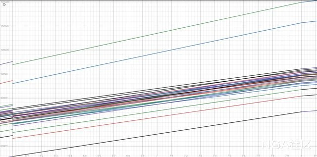 巨龍時代:敏銳賊基於六星死亡之舞build下的AOE策略探究