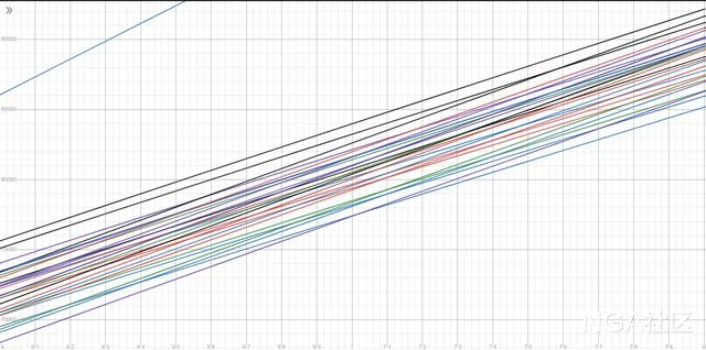 巨龍時代:敏銳賊基於六星死亡之舞build下的AOE策略探究