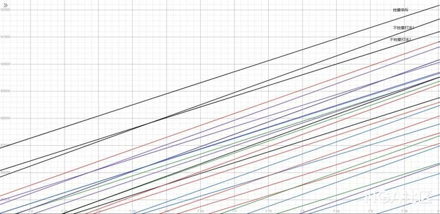 巨龍時代:敏銳賊基於六星死亡之舞build下的AOE策略探究