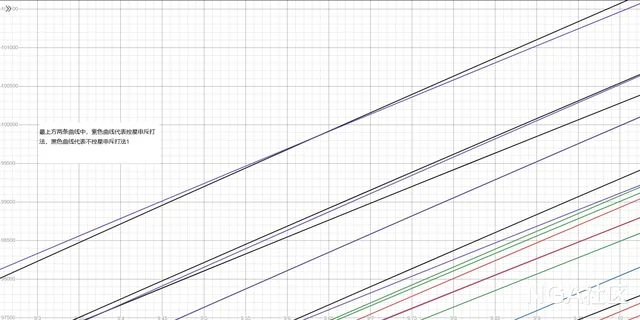 巨龍時代:敏銳賊基於六星死亡之舞build下的AOE策略探究