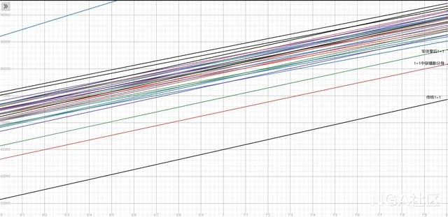 巨龍時代:敏銳賊基於六星死亡之舞build下的AOE策略探究