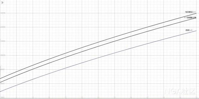 巨龍時代:敏銳賊基於六星死亡之舞build下的AOE策略探究