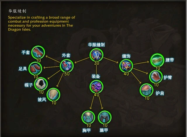 魔獸世界裁縫專精天賦介紹
